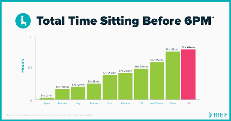  sedentary